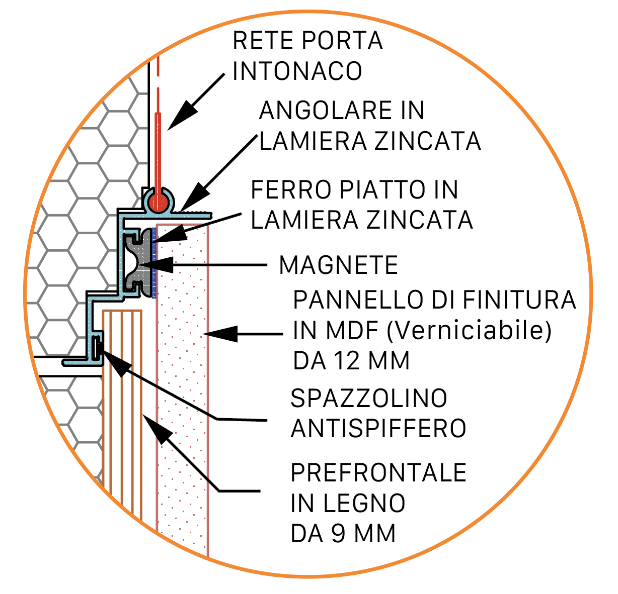dettaglio-apertura-magnetica dettaglio apertura magnetica