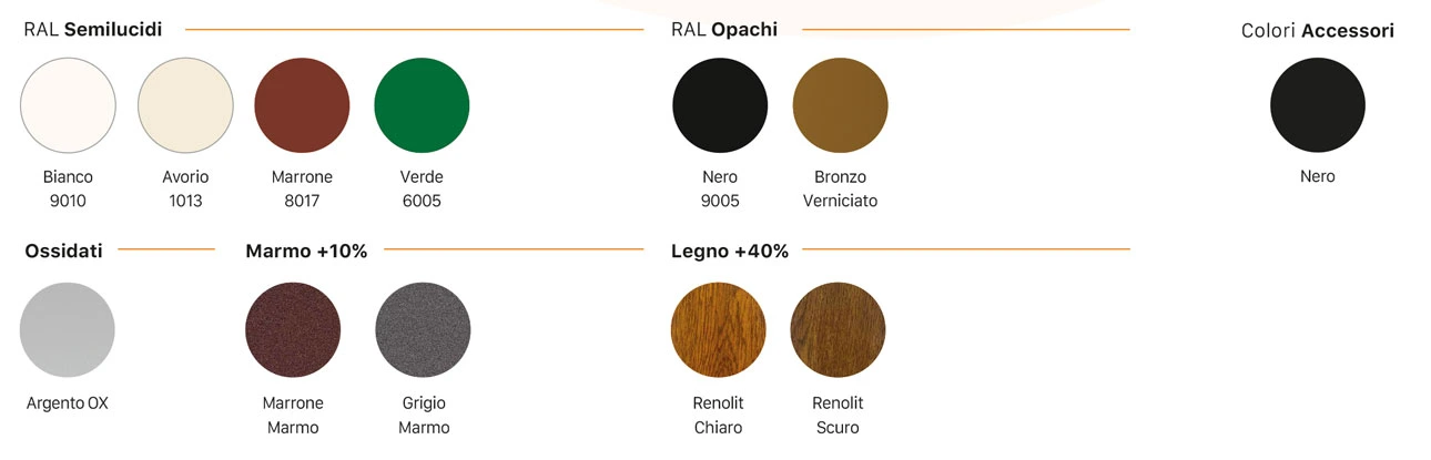 colori zanzariera plisse